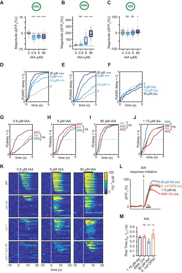 Figures and data in Reliability of an interneuron response depends on ...