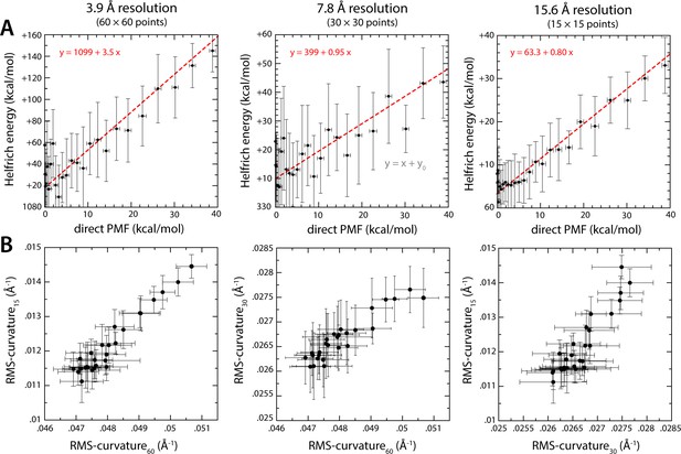 Figures And Data In Large-scale State-dependent Membrane Remodeling By ...