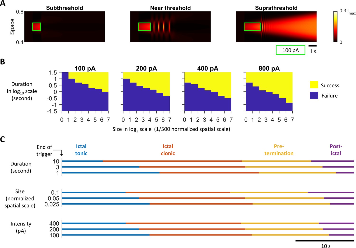 Figures And Data In A Model For Focal Seizure Onset, Propagation ...