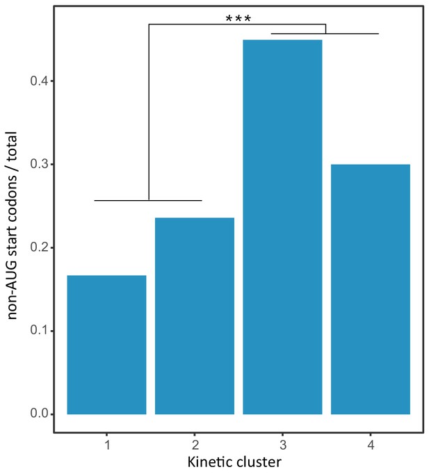 Figures and data in Comprehensive annotations of human herpesvirus 6A ...