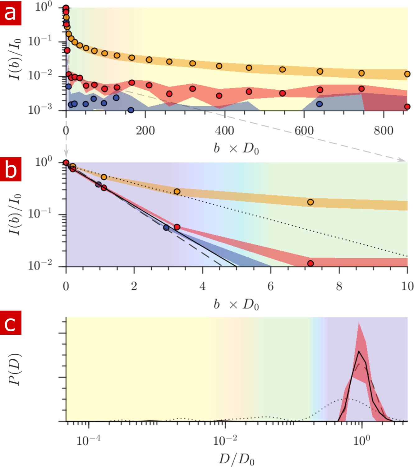 Magnetic resonance measurements of cellular and sub-cellular membrane  structures in live and fixed neural tissue | eLife