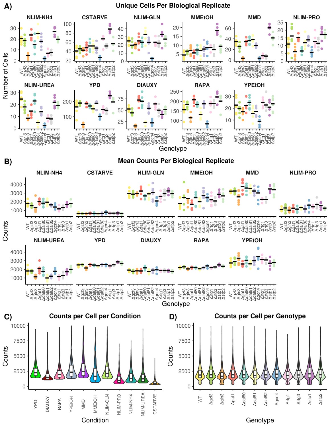 Figures And Data In Gene Regulatory Network Reconstruction Using Single ...