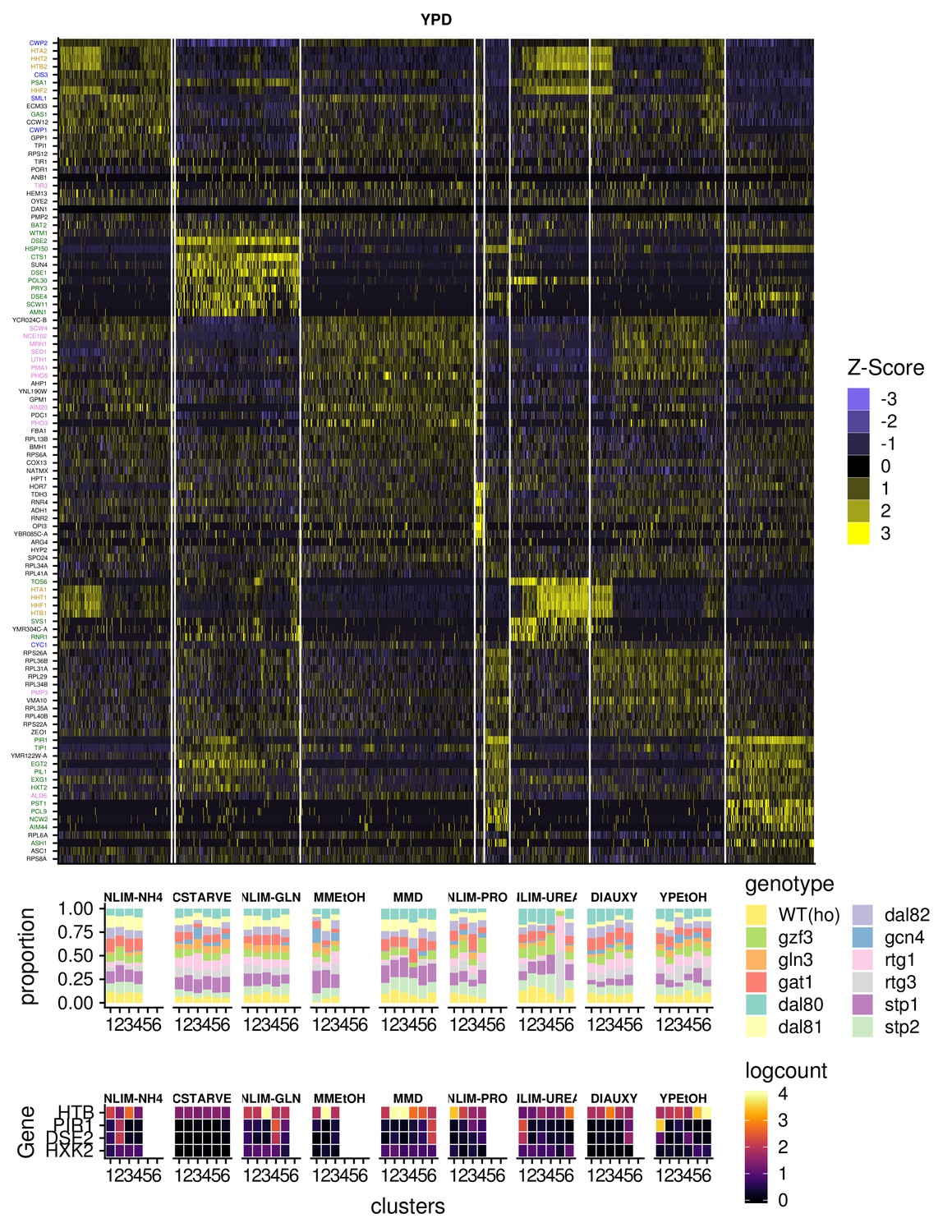 Figures And Data In Gene Regulatory Network Reconstruction Using Single ...