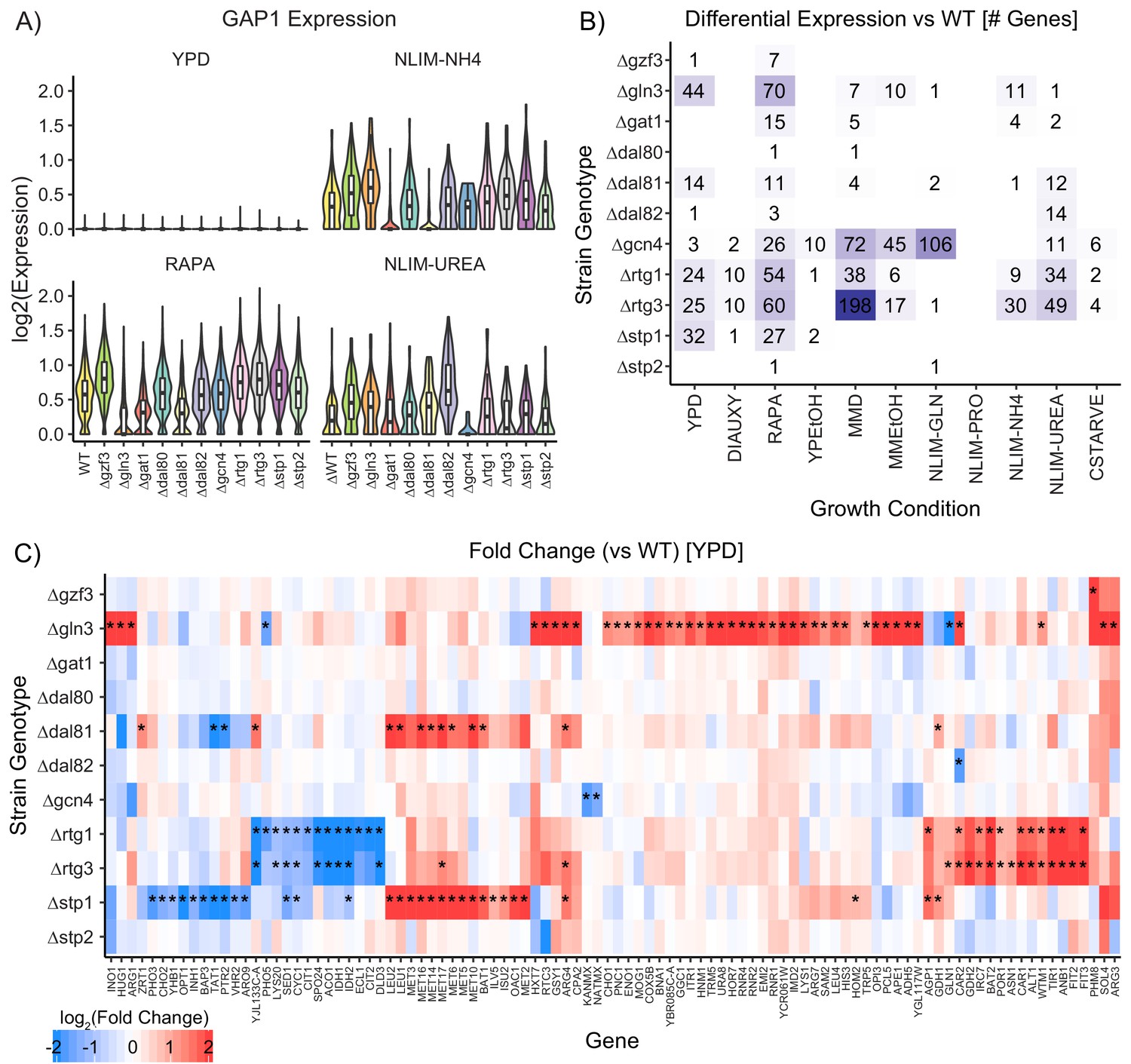 Figures And Data In Gene Regulatory Network Reconstruction Using Single ...