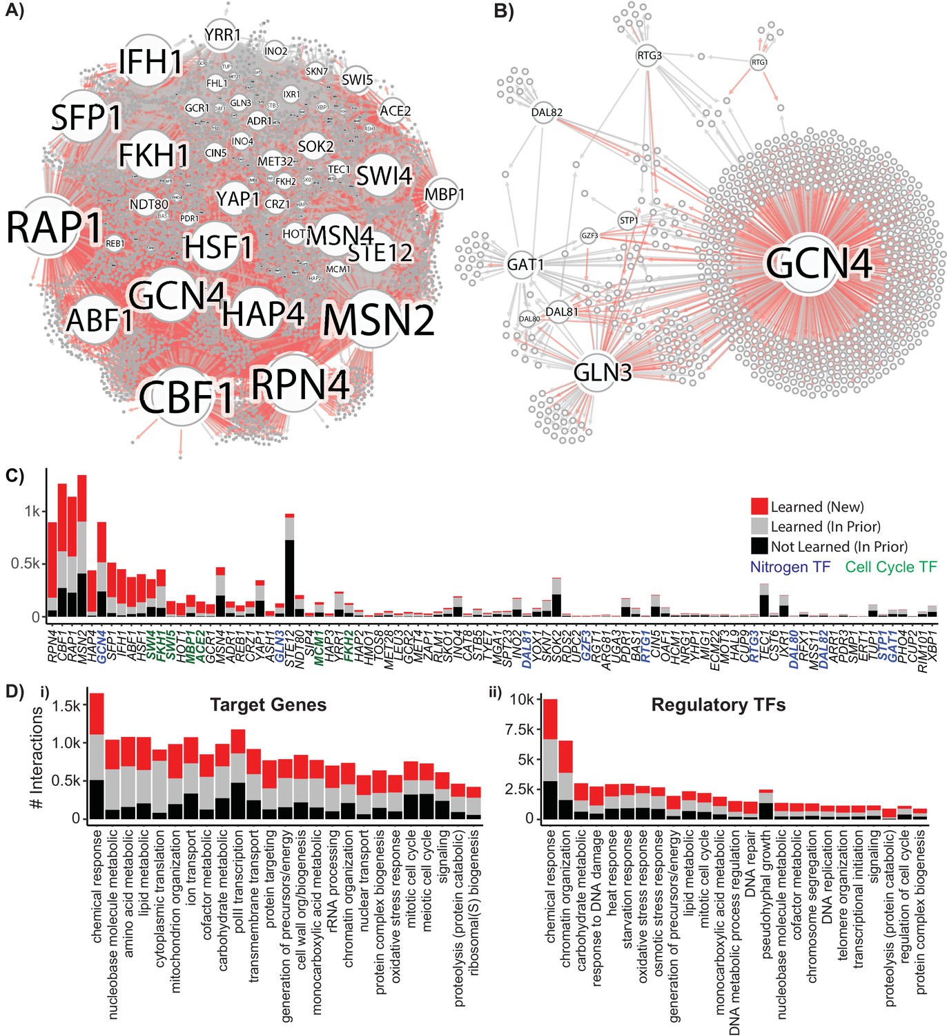 Gene Regulatory Network Reconstruction Using Single-cell RNA Sequencing ...