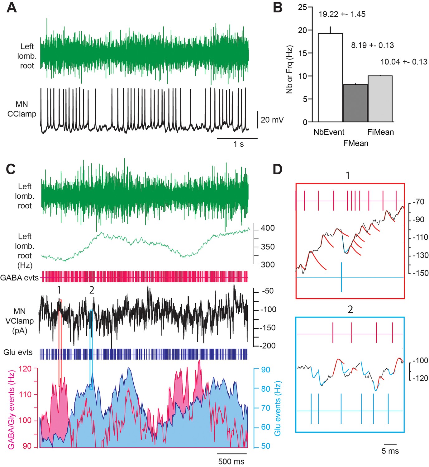 Figures and data in Relaxation of synaptic inhibitory events as a ...