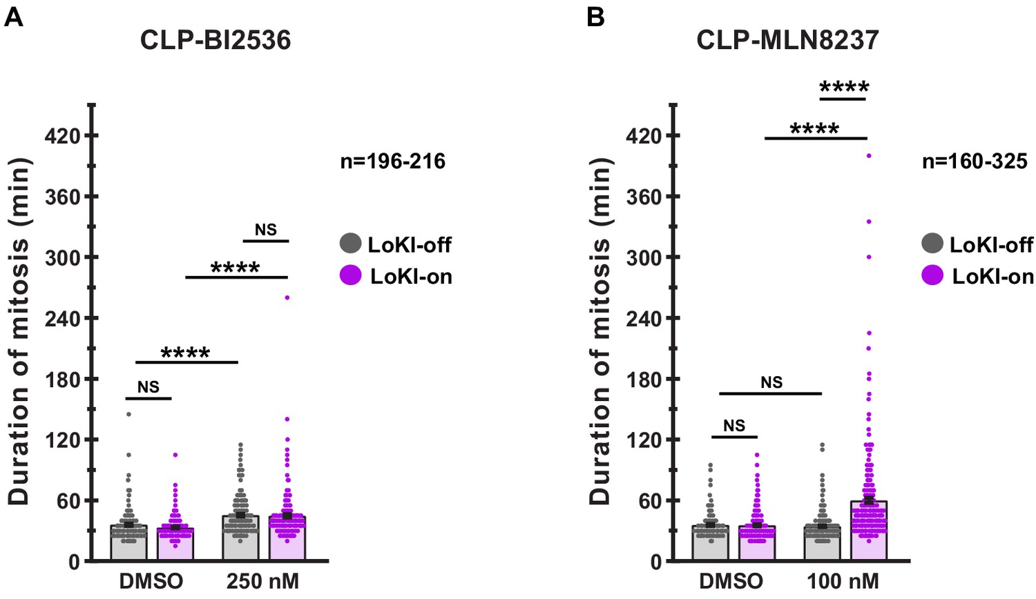 Figures And Data In Subcellular Drug Targeting Illuminates Local Kinase