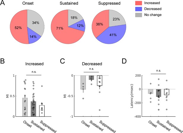 Figures and data in Integration of locomotion and auditory signals in ...