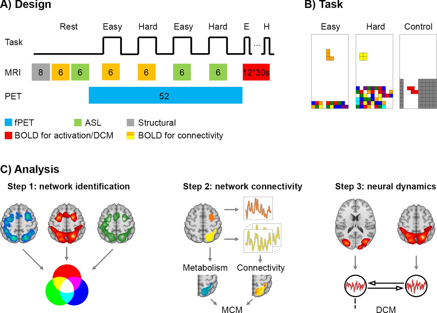 Reconfiguration Of Functional Brain Networks And Metabolic Cost ...