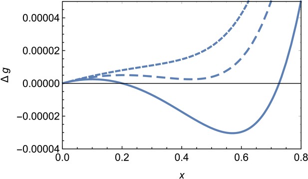 Figures and data in Shape selection and mis-assembly in viral capsid ...