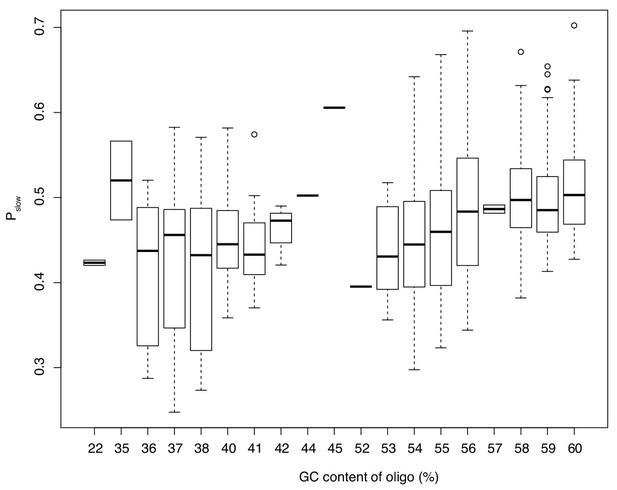 Figures and data in The DNA-binding protein HTa from Thermoplasma ...