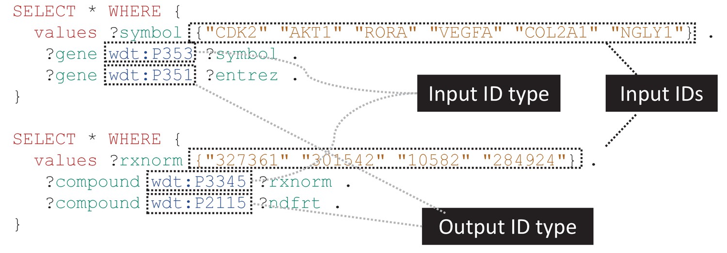 Pick - Wikidata