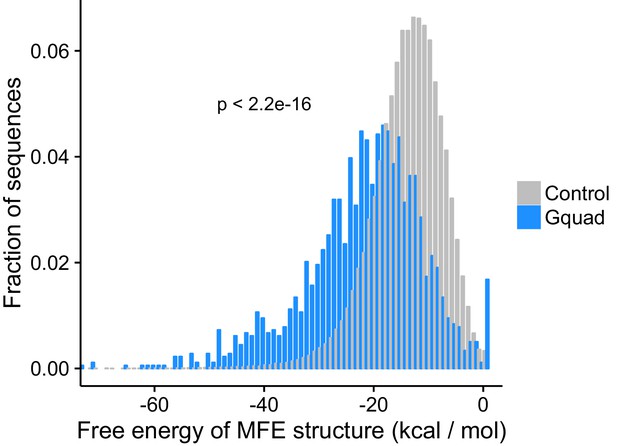 Figures And Data In Fmrp Promotes Rna Localization To Neuronal