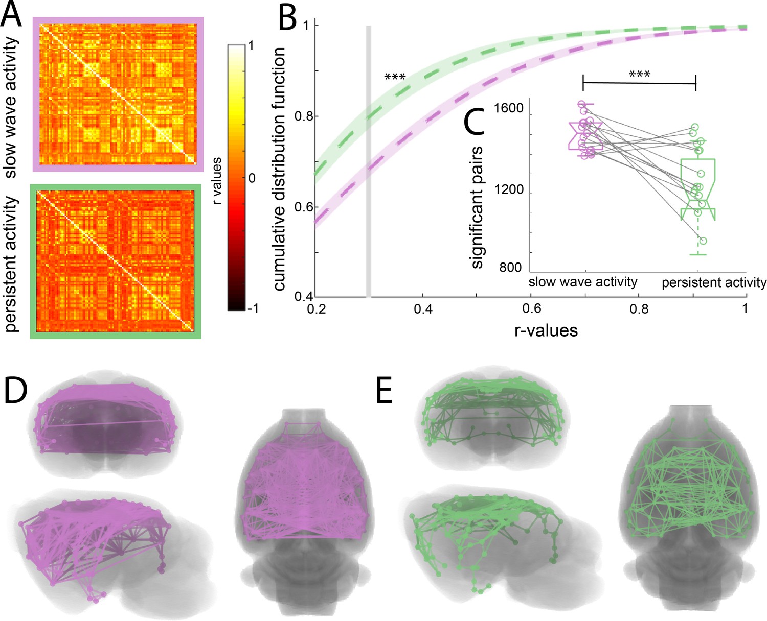 Brain States Govern The Spatio-temporal Dynamics Of Resting-state ...