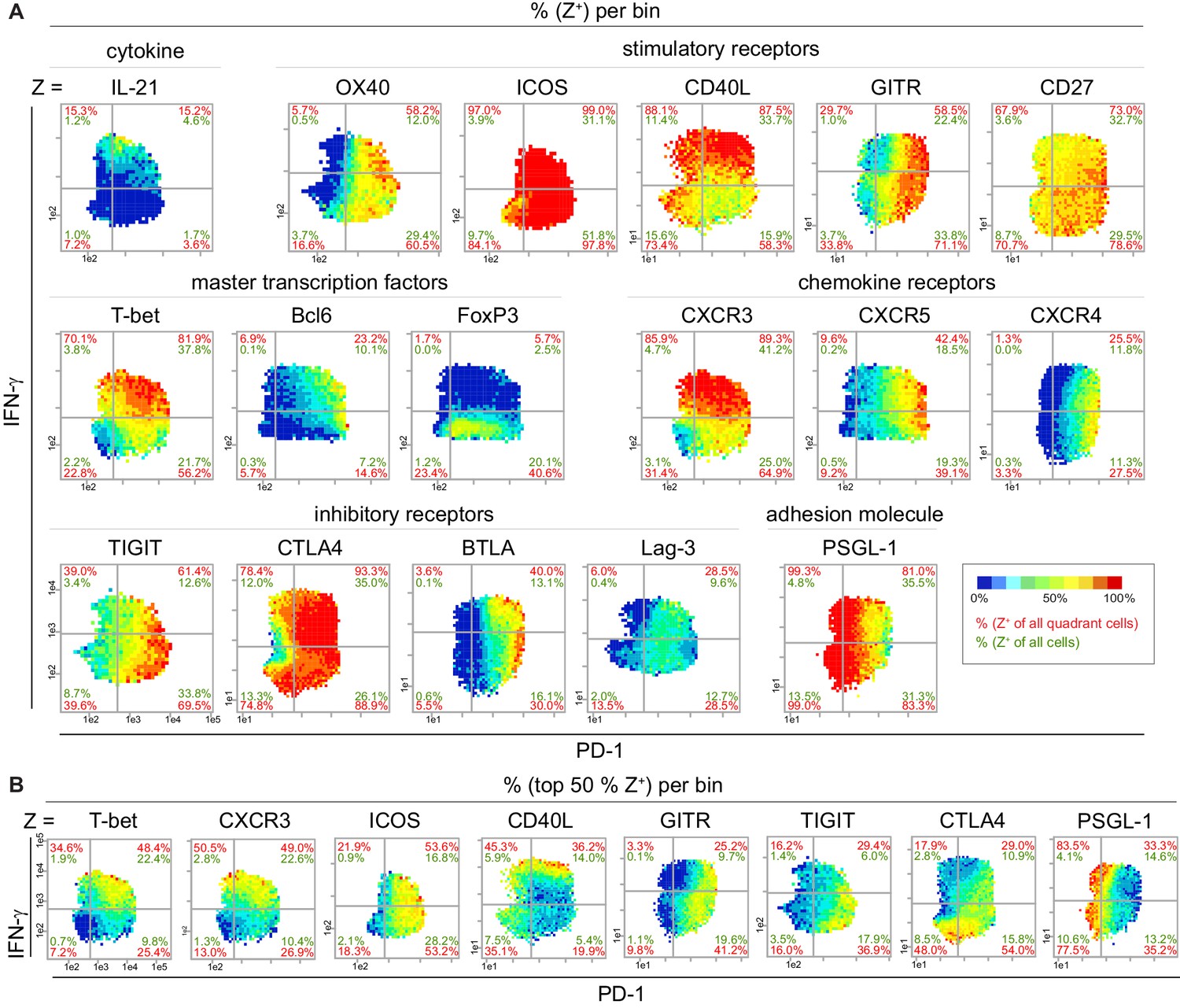 Figures and data in Identification of a super-functional Tfh-like ...