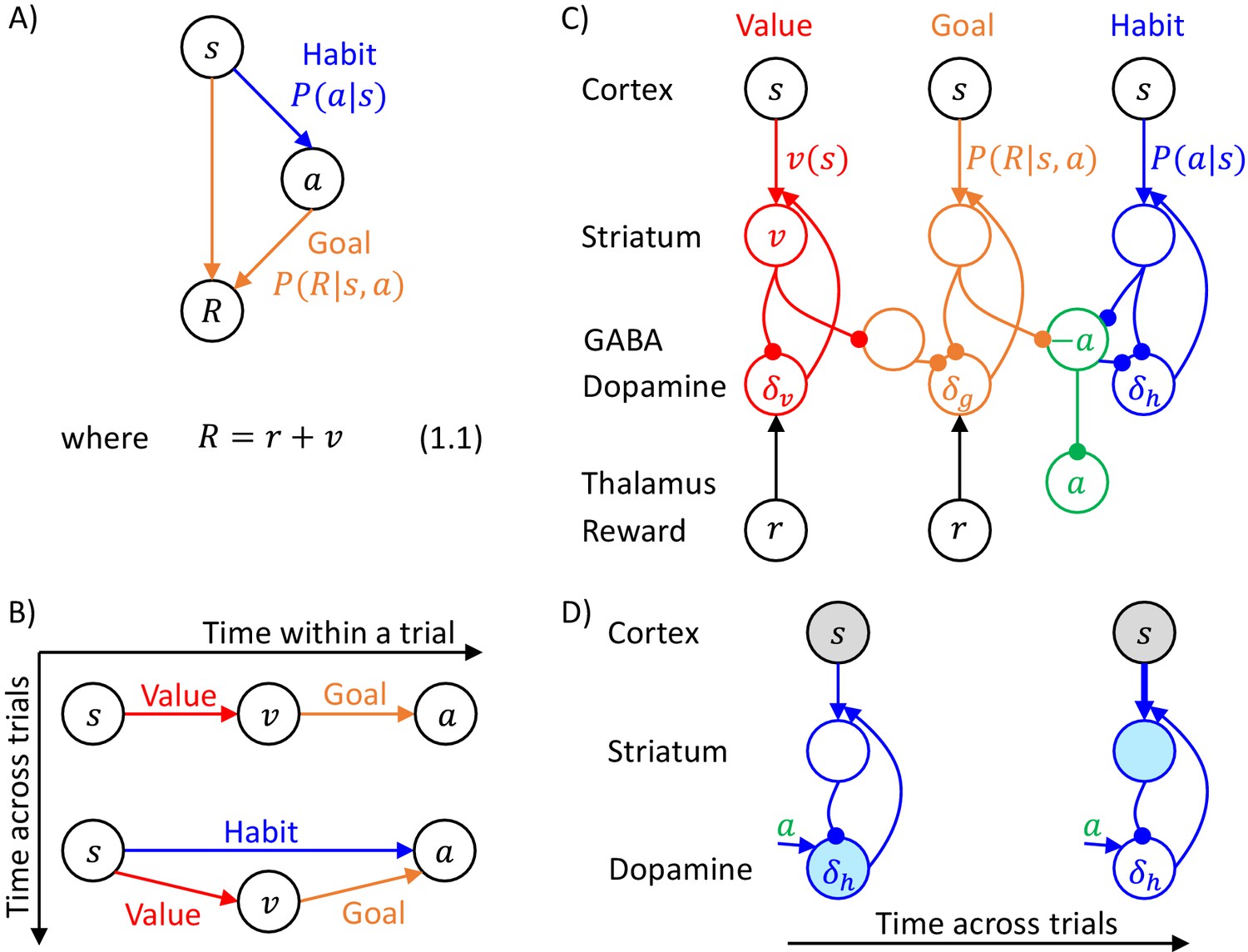 Dopamine Role In Learning And Action Inference | ELife