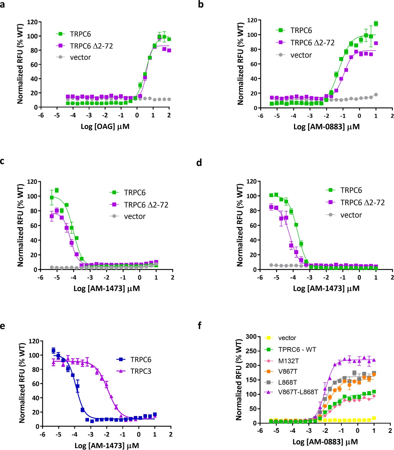 Figures And Data In Structural Basis For Pharmacological Modulation Of ...