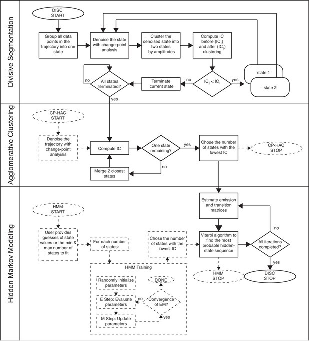 Figures and data in Top-down machine learning approach for high ...