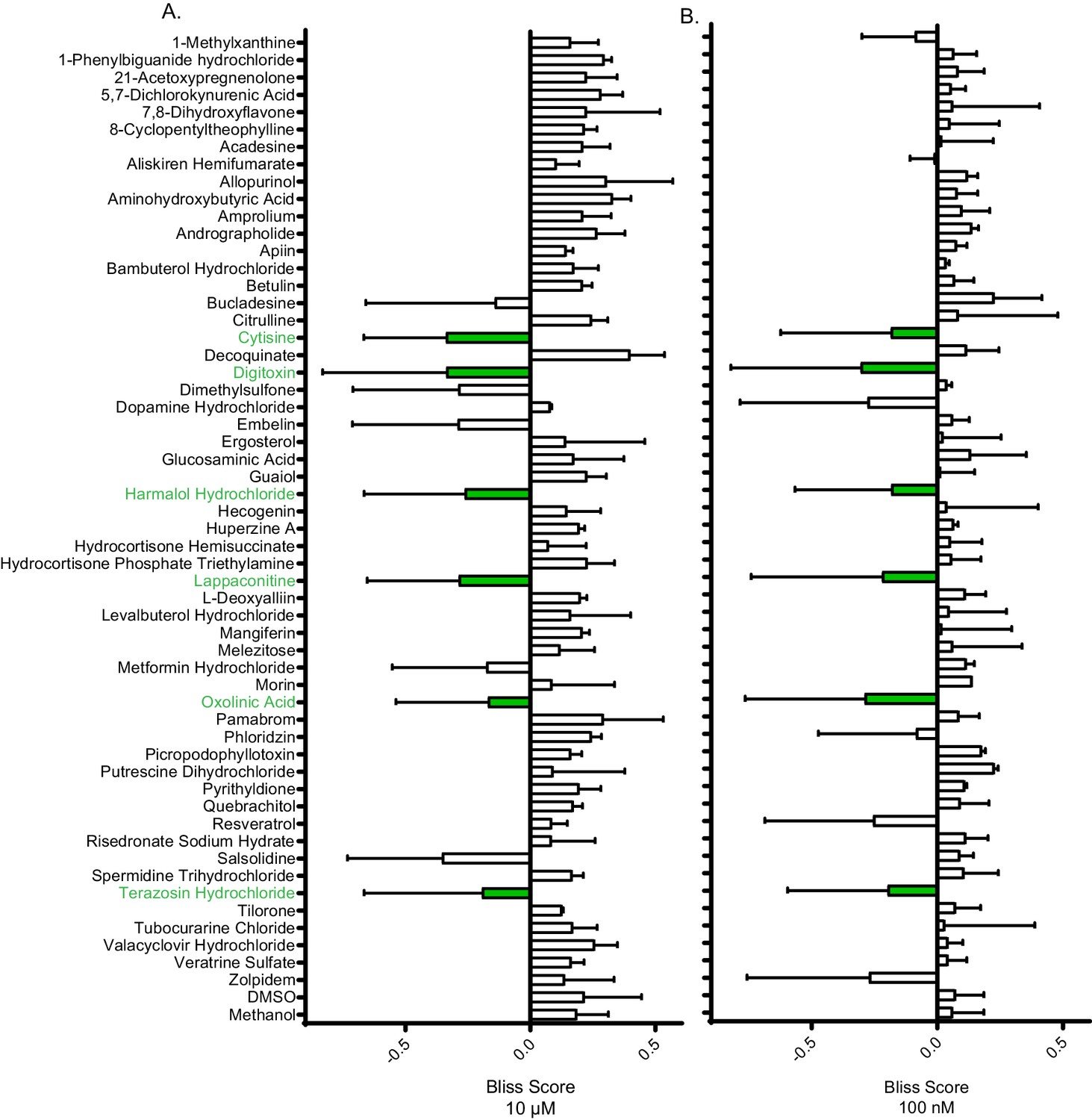 figures-and-data-in-synergistic-and-antagonistic-drug-interactions-in