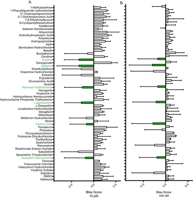 Figures and data in Synergistic and antagonistic drug interactions in ...