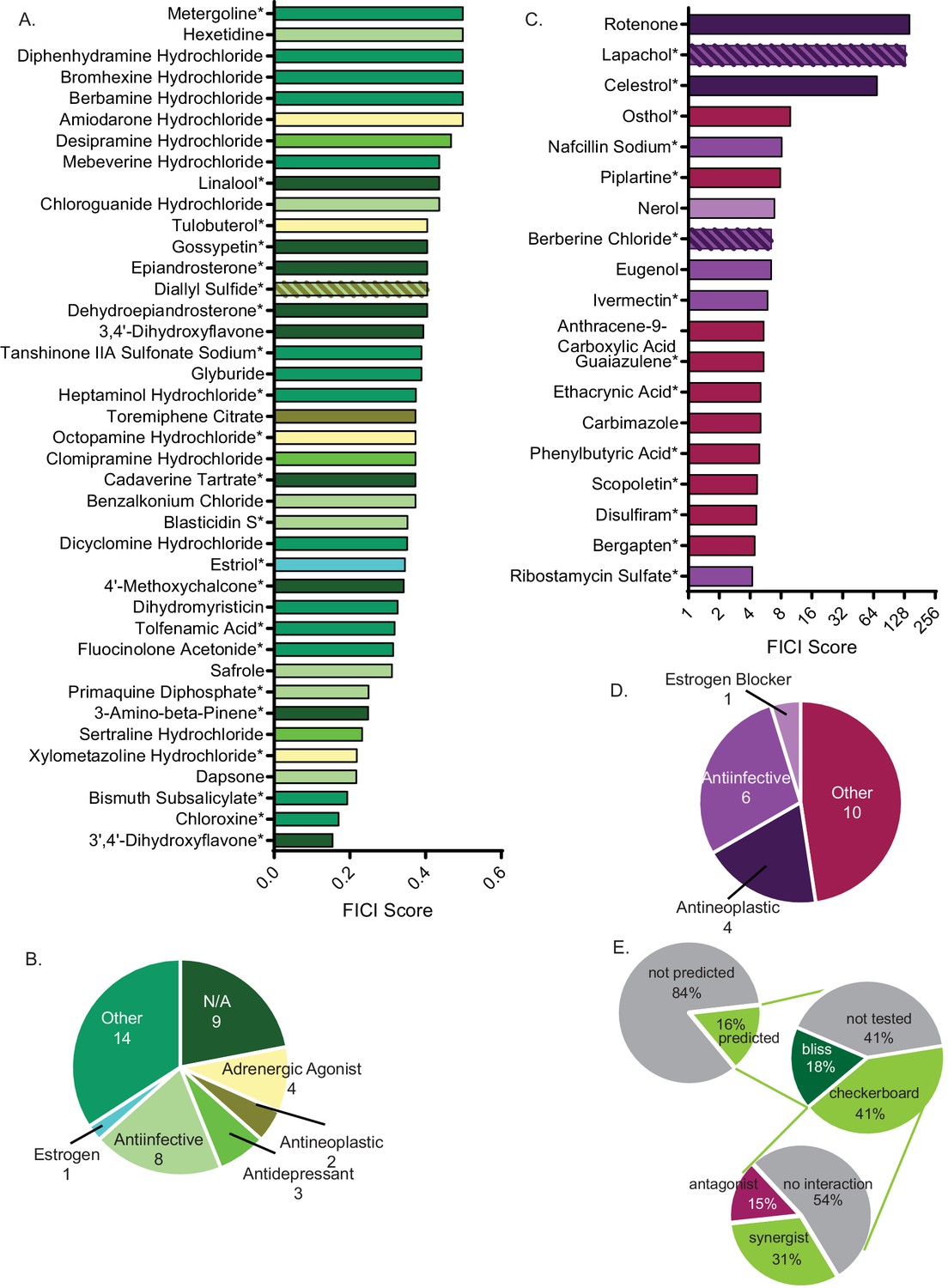 synergistic-and-antagonistic-drug-interactions-in-the-treatment-of