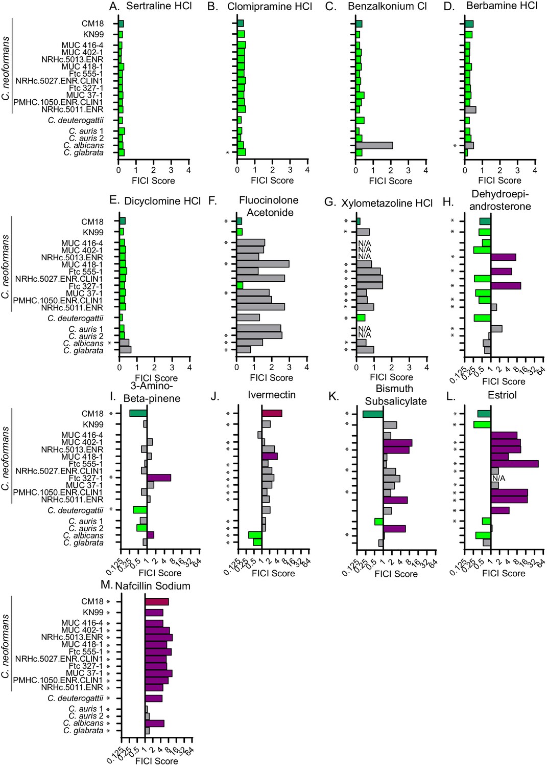 synergistic-and-antagonistic-drug-interactions-in-the-treatment-of