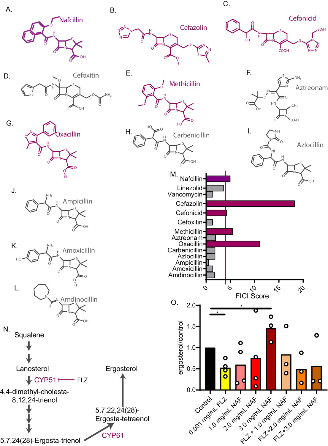 synergistic-and-antagonistic-drug-interactions-in-the-treatment-of