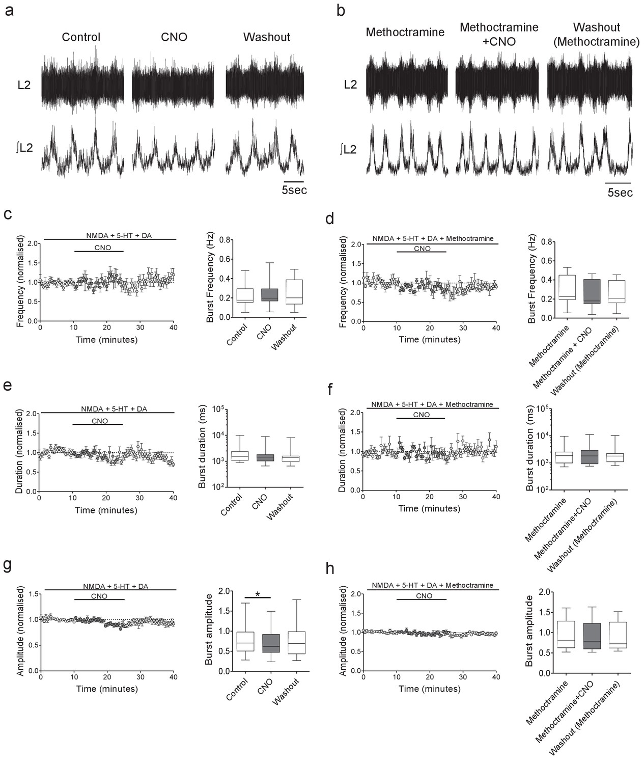 Figures and data in Synaptic mechanisms underlying modulation of ...