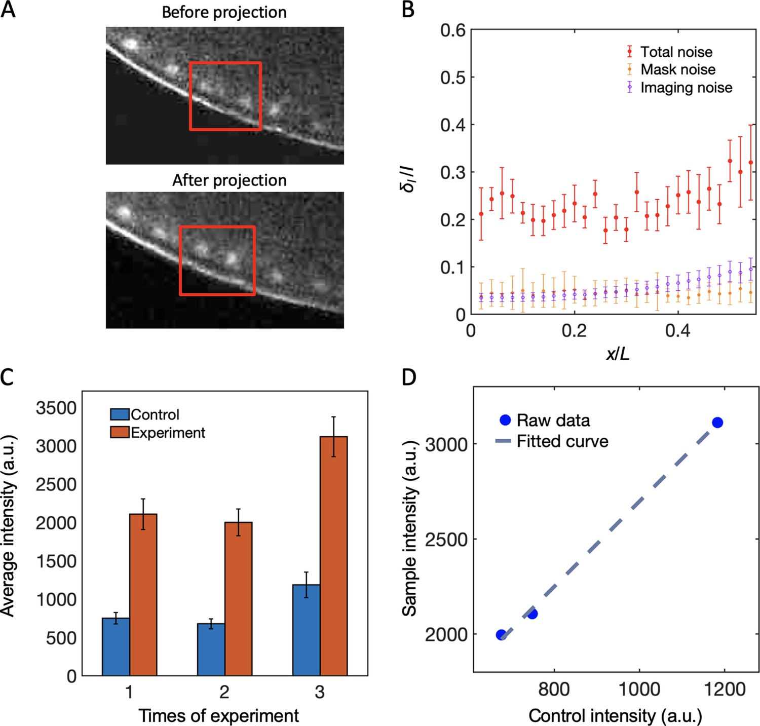 Figures And Data In The Dynamic Transmission Of Positional Information