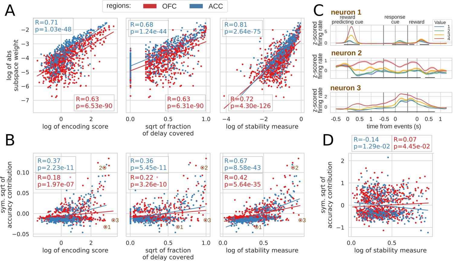 Stable and dynamic representations of value in the prefrontal cortex ...