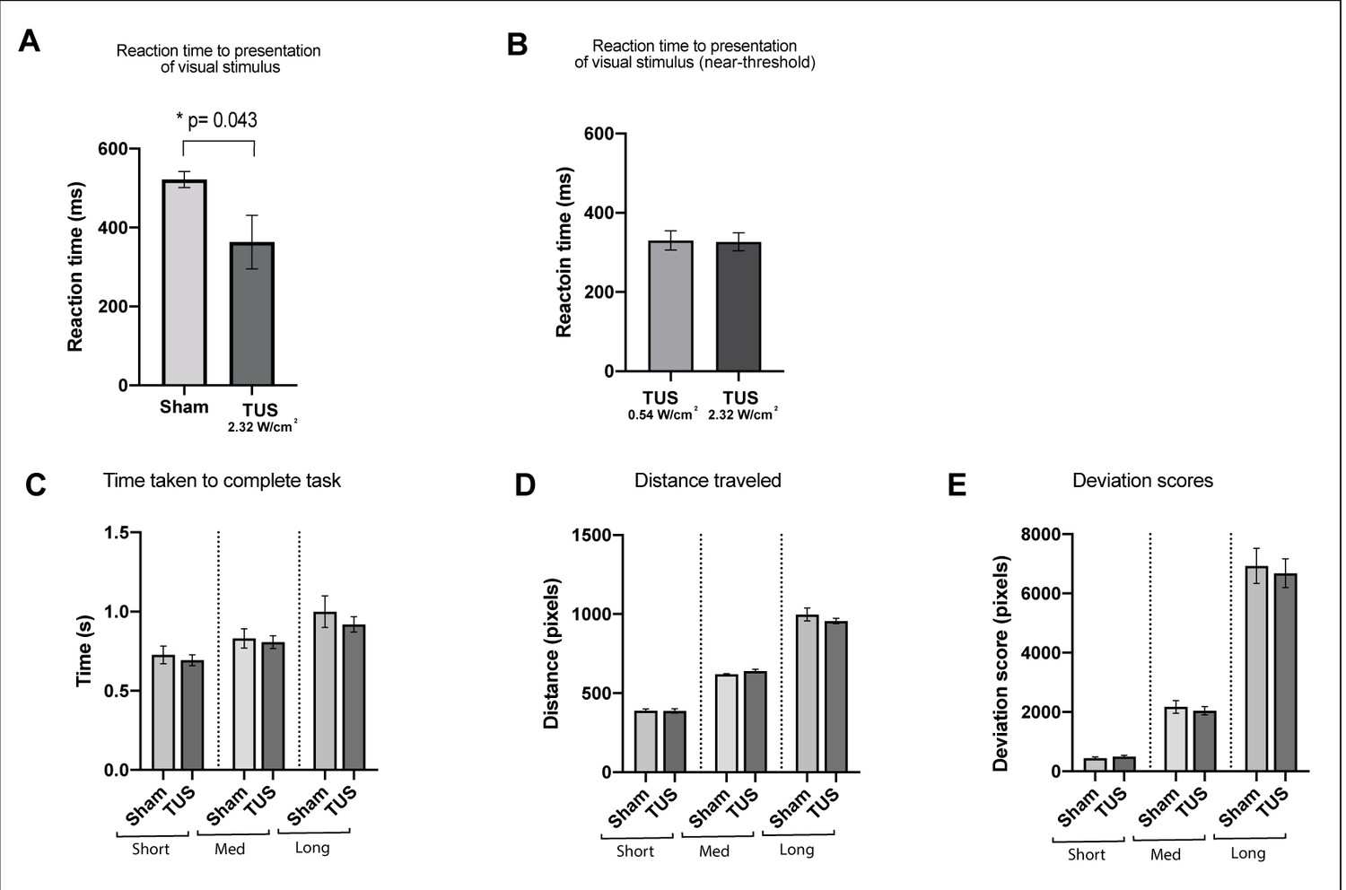 Figures and data in Systematic examination of low-intensity ultrasound ...