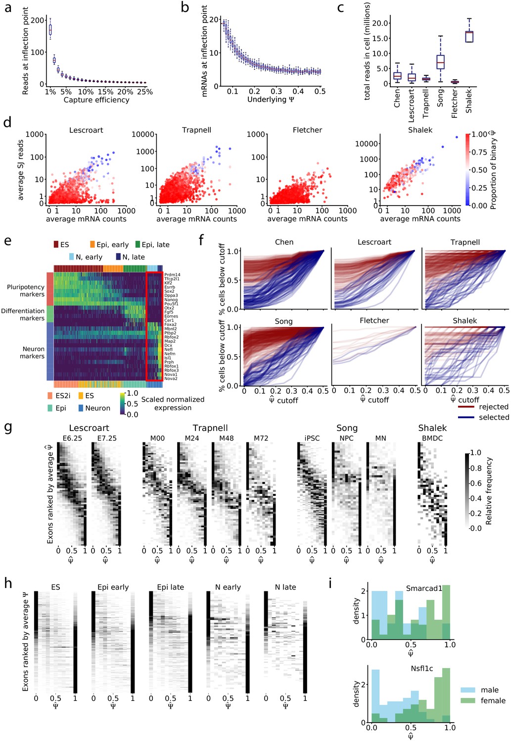 Plant abiotic stress response and nutrient use efficiency