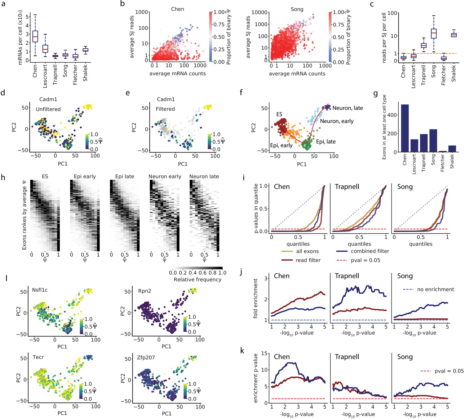 大学 兄弟割引 Coverage-dependent bias creates the appearance of binary その他
