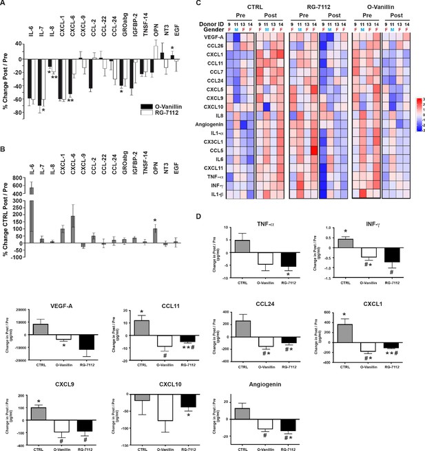 Figures And Data In Senotherapeutic Drugs For Human Intervertebral Disc ...