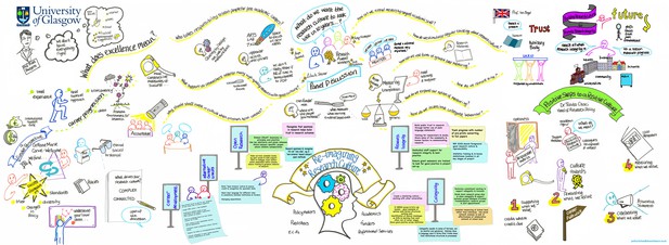 Research Culture: Setting the right tone | eLife