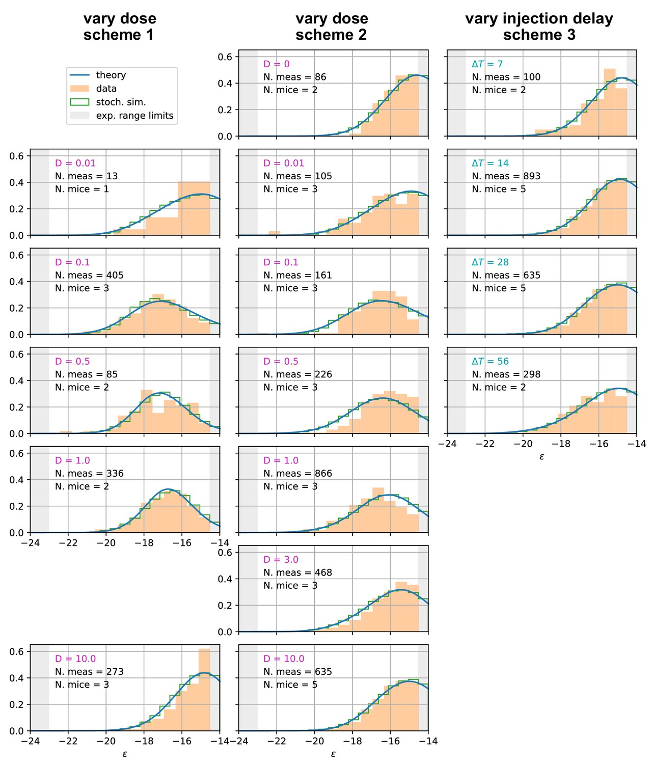 Quantitative Modeling Of The Effect Of Antigen Dosage On B-cell ...