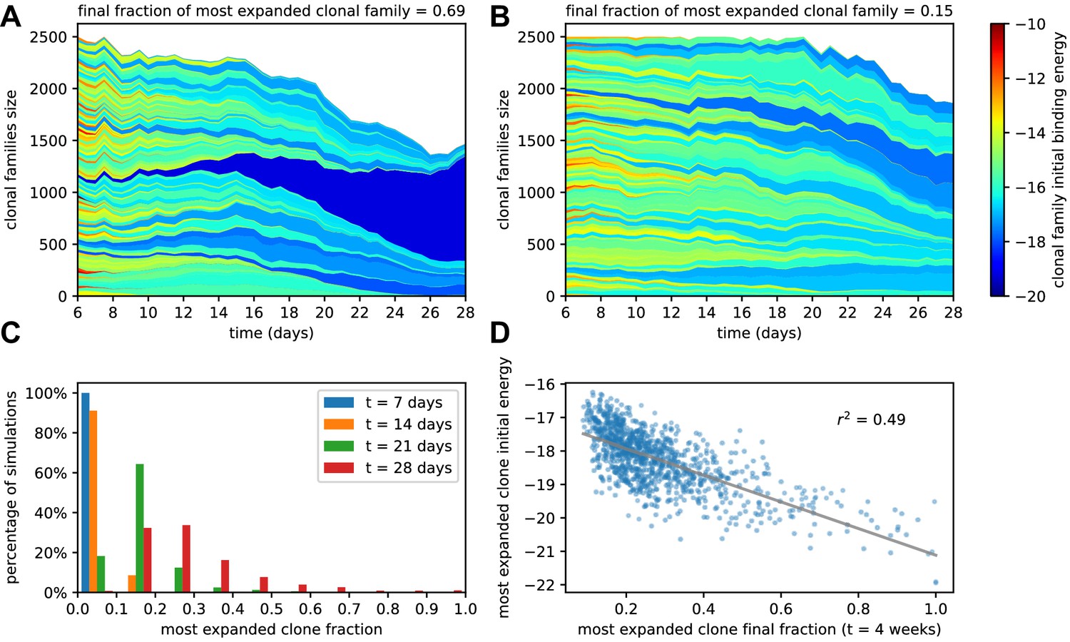 Figures And Data In Quantitative Modeling Of The Effect Of Antigen ...