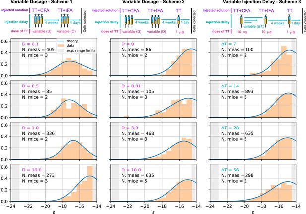 Figures And Data In Quantitative Modeling Of The Effect Of Antigen ...