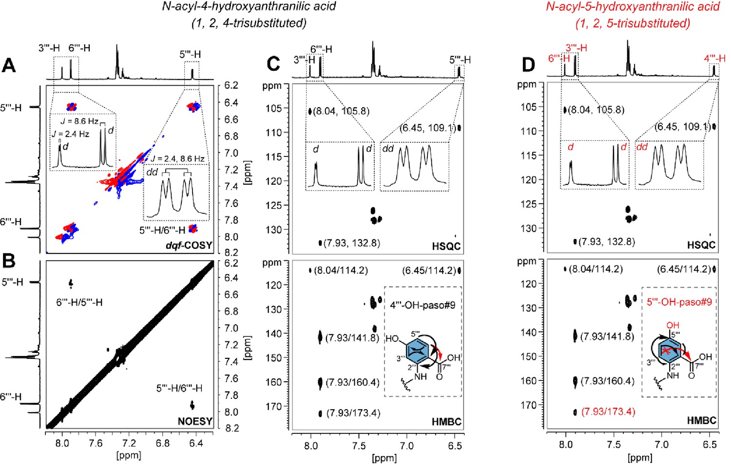 Figures and data in Convergent evolution of small molecule pheromones ...