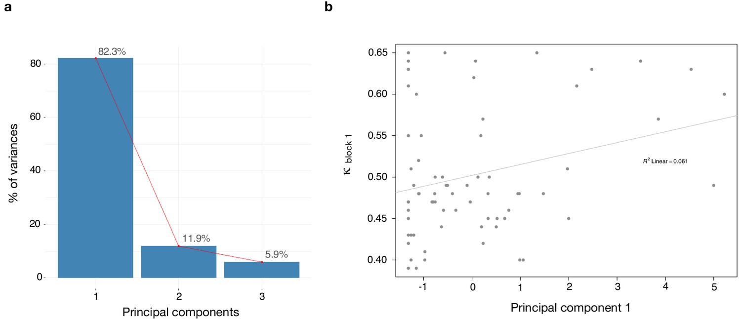 Paranoia As A Deficit In Non-social Belief Updating 