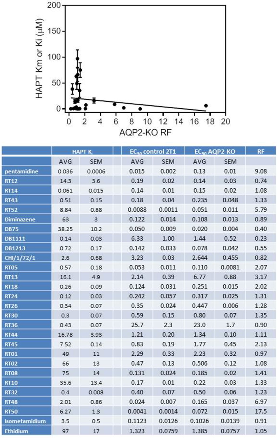 Figures And Data In Positively Selected Modifications In The Pore Of