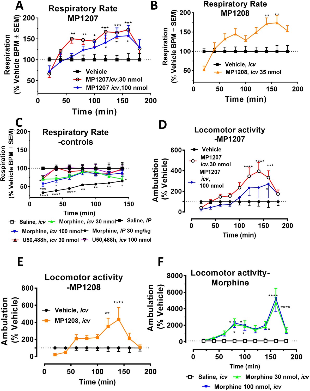 Controlling Opioid Receptor Functional Selectivity By Targeting Distinct Subpockets Of The Orthosteric Site Elife