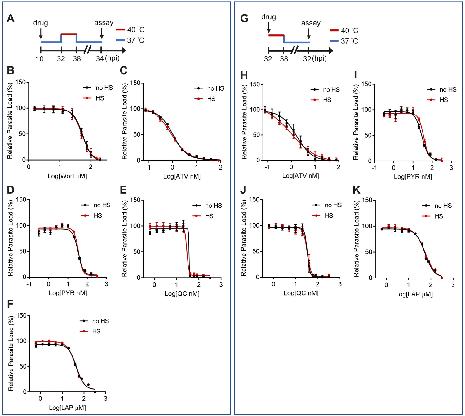 Figures and data in Phosphatidylinositol 3-phosphate and Hsp70 protect ...