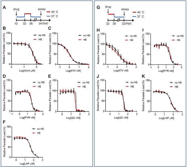 Figures And Data In Phosphatidylinositol 3-phosphate And Hsp70 Protect 