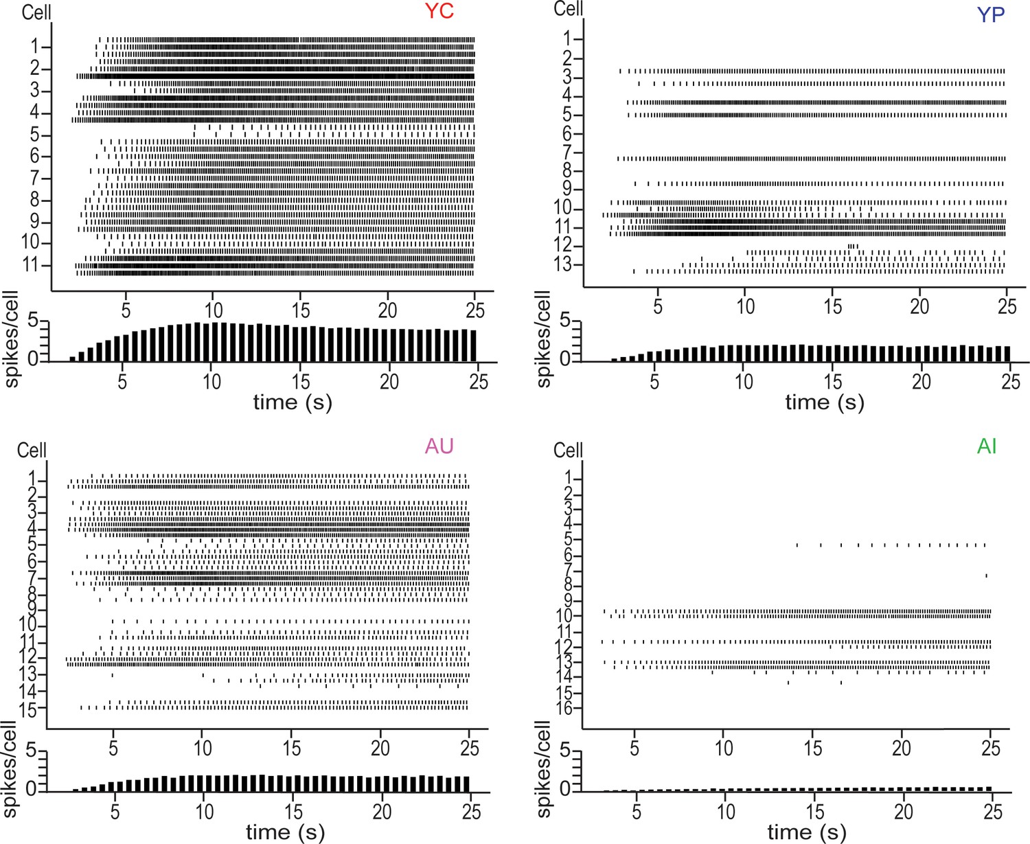 Figures And Data In Persistent Firing In Lec Iii Neurons Is