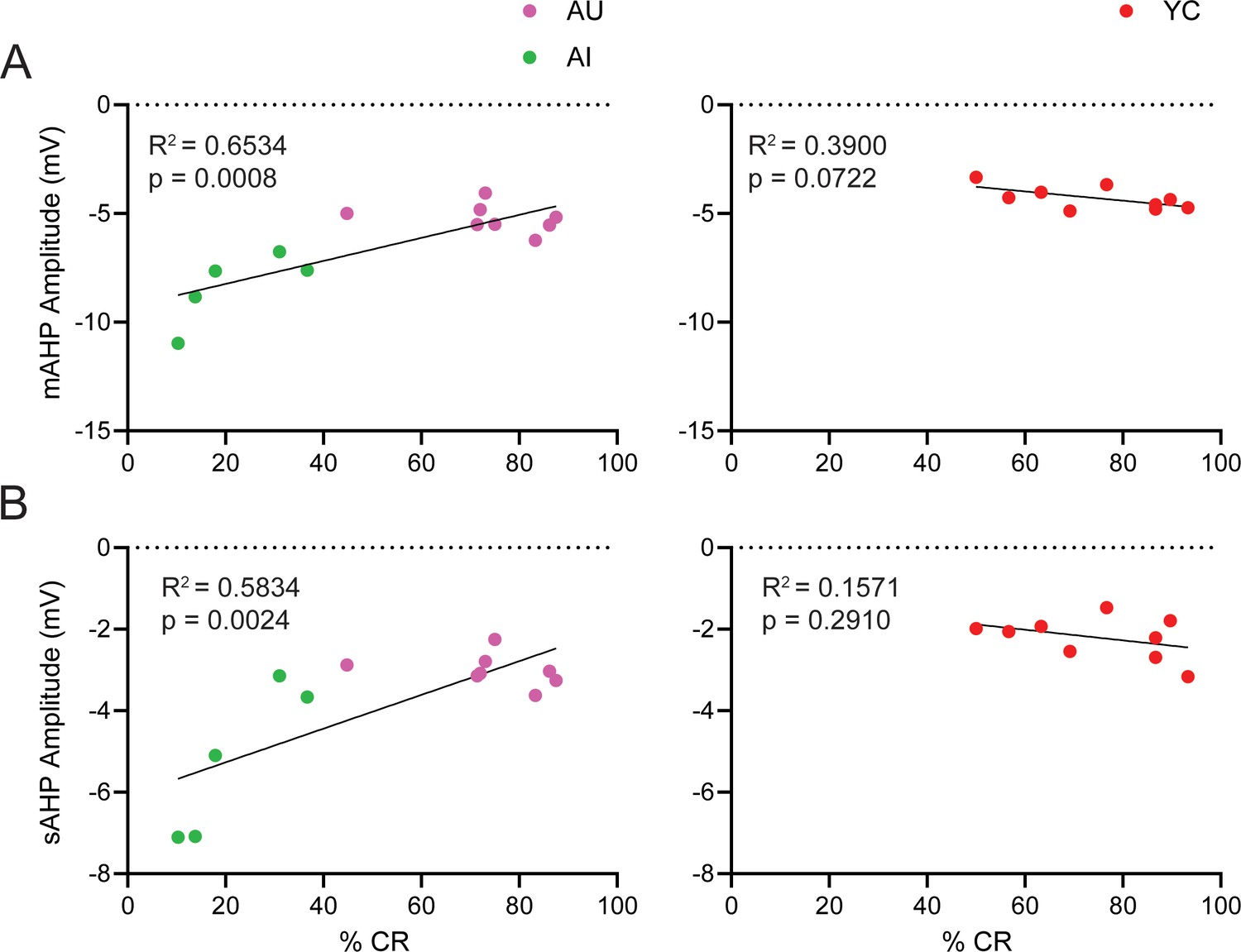 Figures And Data In Persistent Firing In Lec Iii Neurons Is