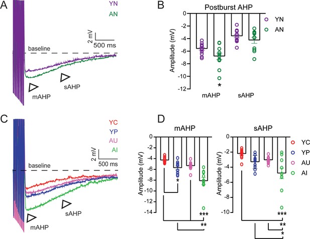 Figures And Data In Persistent Firing In Lec Iii Neurons Is