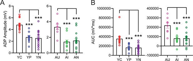 Figures And Data In Persistent Firing In Lec Iii Neurons Is