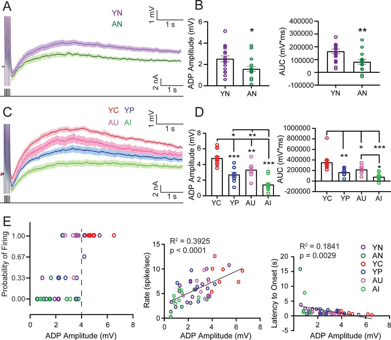 Figures And Data In Persistent Firing In Lec Iii Neurons Is