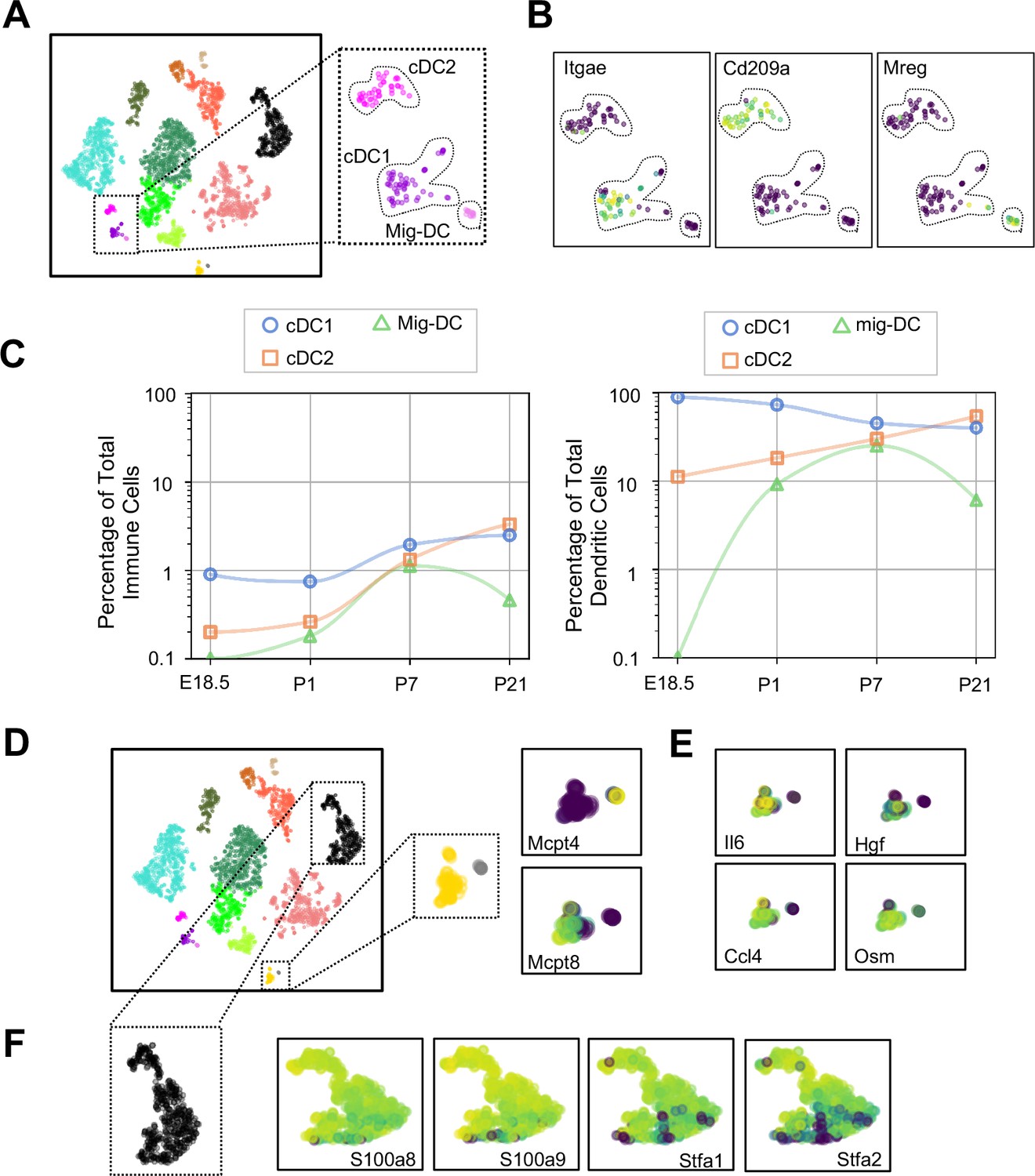 Figures And Data In Diverse Homeostatic And Immunomodulatory Roles Of